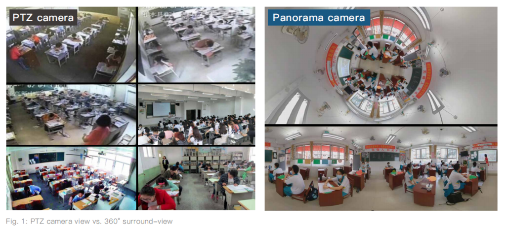 PTZ-kaamera-vs-panoraam-kaamera