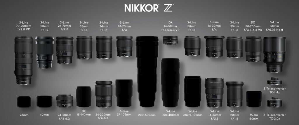Nikon Z-Lenses