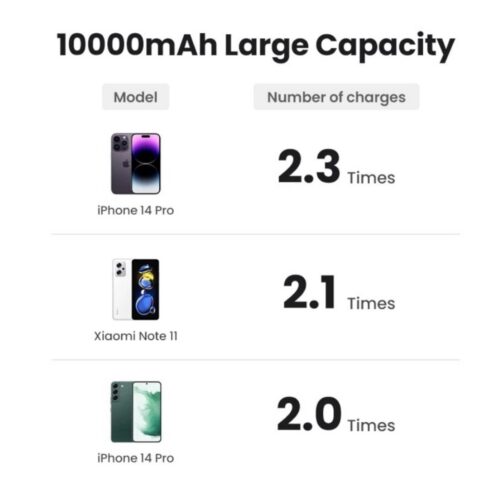 UGREEN 10000MAH MINI MAGNETIC WIRELESS 20W POWER BANK WITH HOLDER