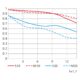 NIKKOR Z DX 24mm f/1.7 MTF chart