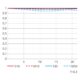 NIKKOR Z 600 f/6.3 VR S MTF chart