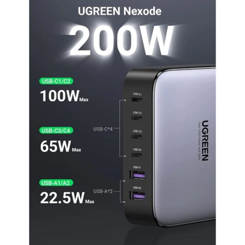 UGREEN 40914 Nexode 200W 6-port GaN laualaadija. Pordid annavad välja 100W, 65W ja 22,5W. Laadija saab ise aru, kui suurt pinget laetav toode talub.