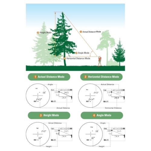 Nikon Laser Forestry PRO II – joonis, kuidas kasutada toodet