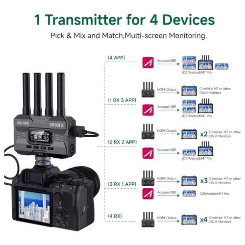 Accsoon CineView SE juhtmevaba videoedastus 350m HDMI/SDI saatja