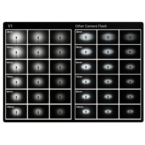 Godox V1 Pentax ümara pea valguslaik võrreldes tavalise välguga 28–105 mm suumil
